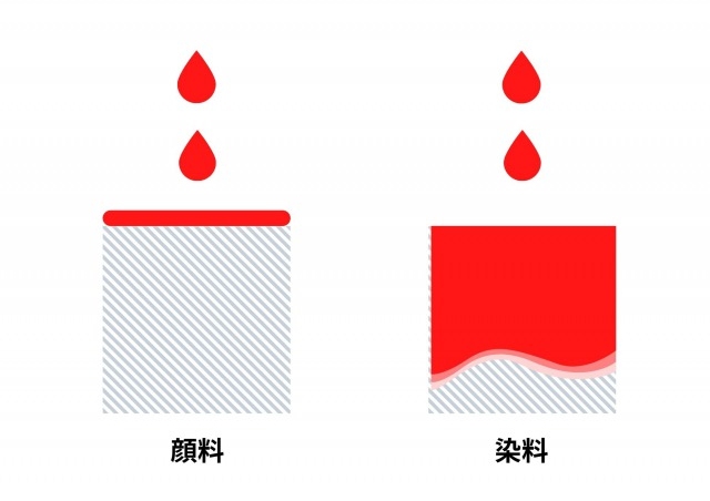 顔料と染料の違いとは 革の表情が一気に変わる瞬間 Sot ソット 公式サイト オンラインストア