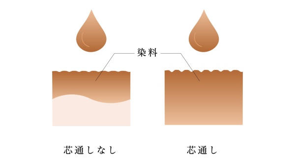後悔しないための革選びpart6 染め方一つで こんなにも差が生まれます 好みの革製品を見つけるために知っておくべき染色方法３パターン Sot ソット 公式サイト オンラインストア